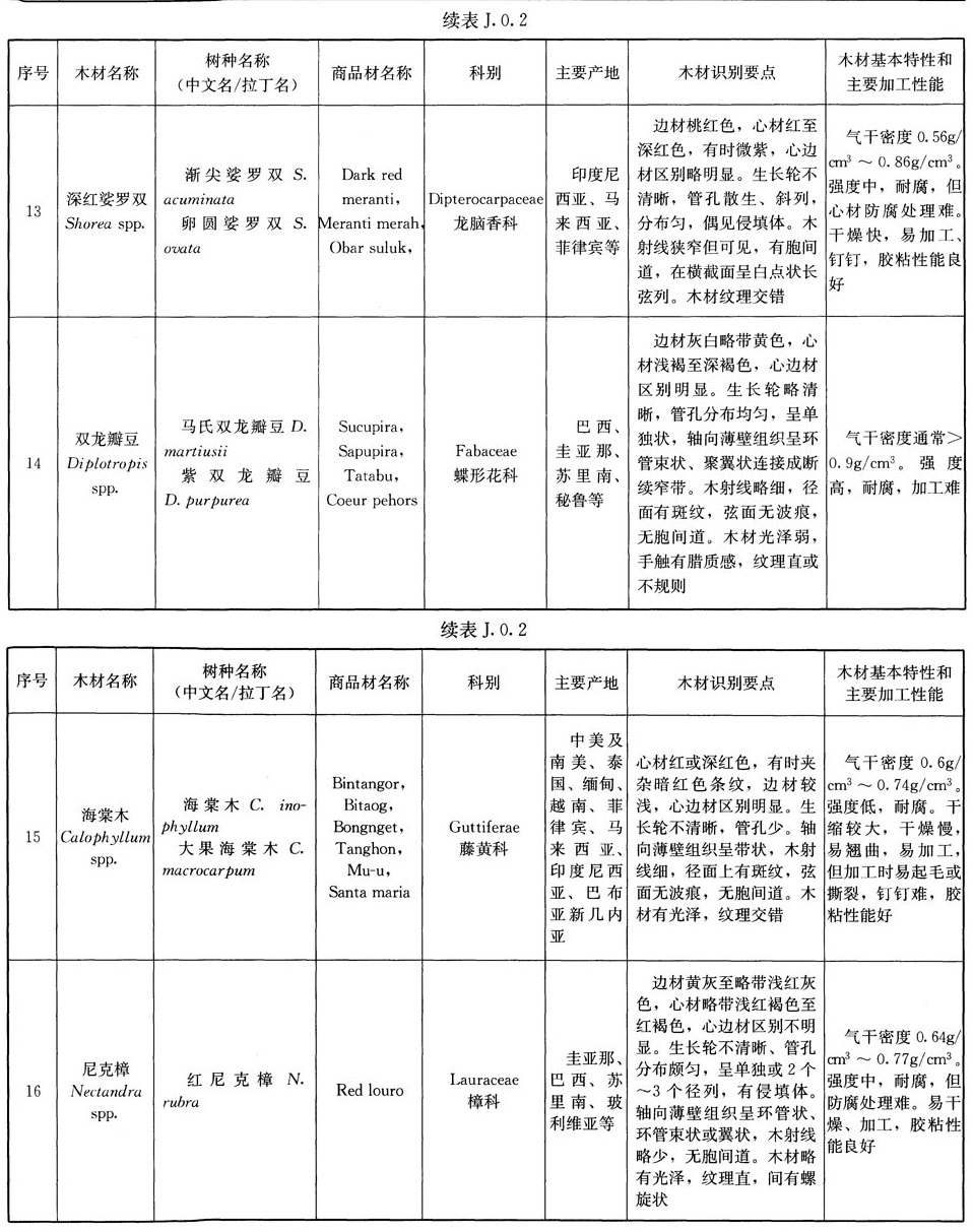J.0.2,插图 4