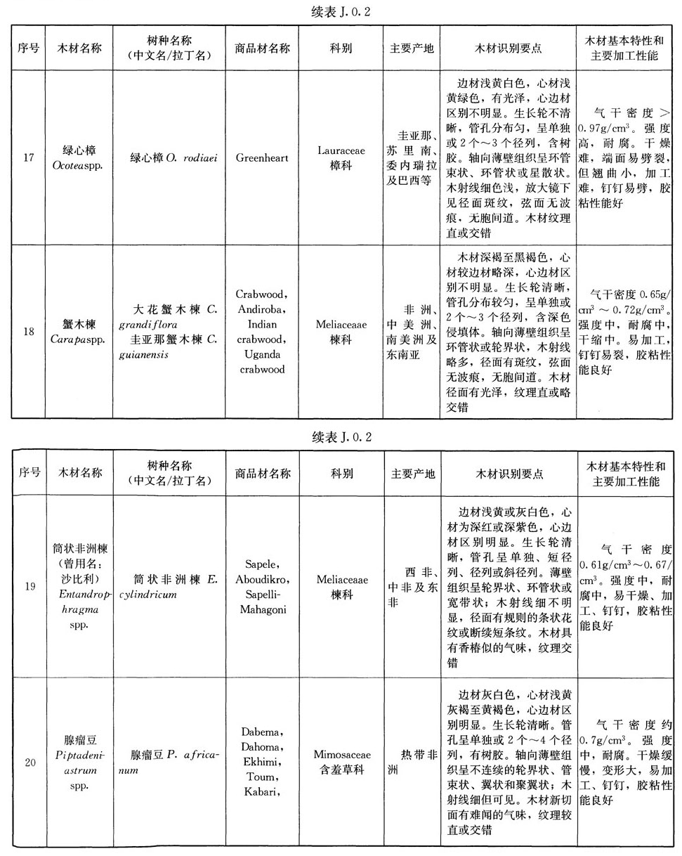 J.0.2,插图 5
