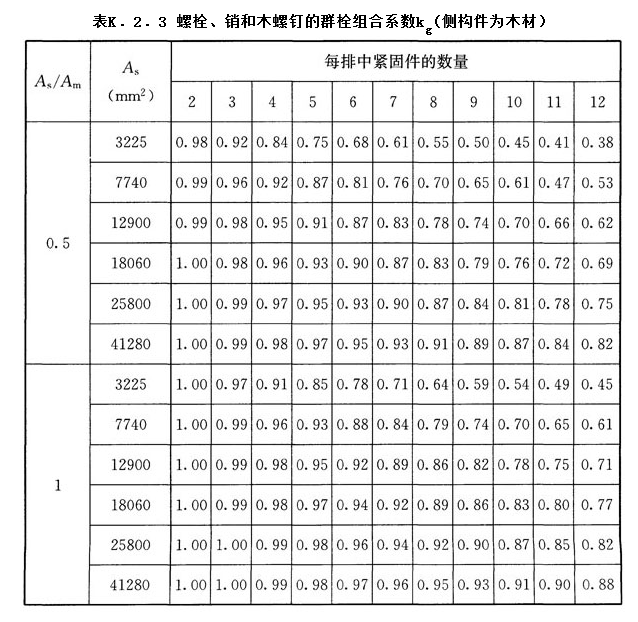 K.2.3,插图 1