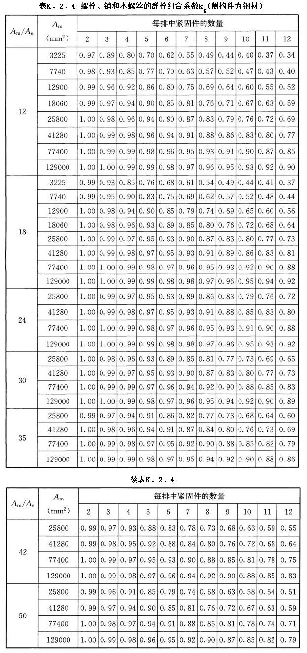 K.2.4,插图 1