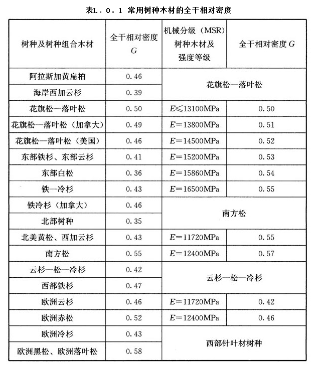 L.0.1,插图 1