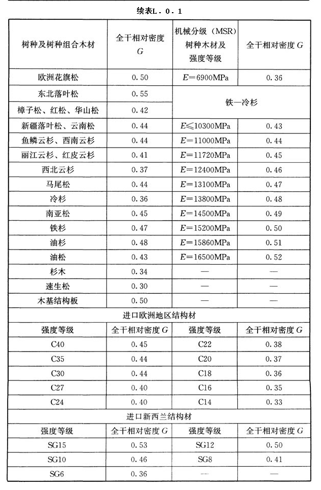 L.0.1,插图 2