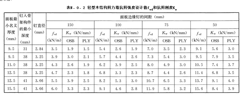 N.0.2,插图 1