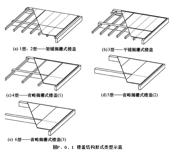 P.0.1,插图 1