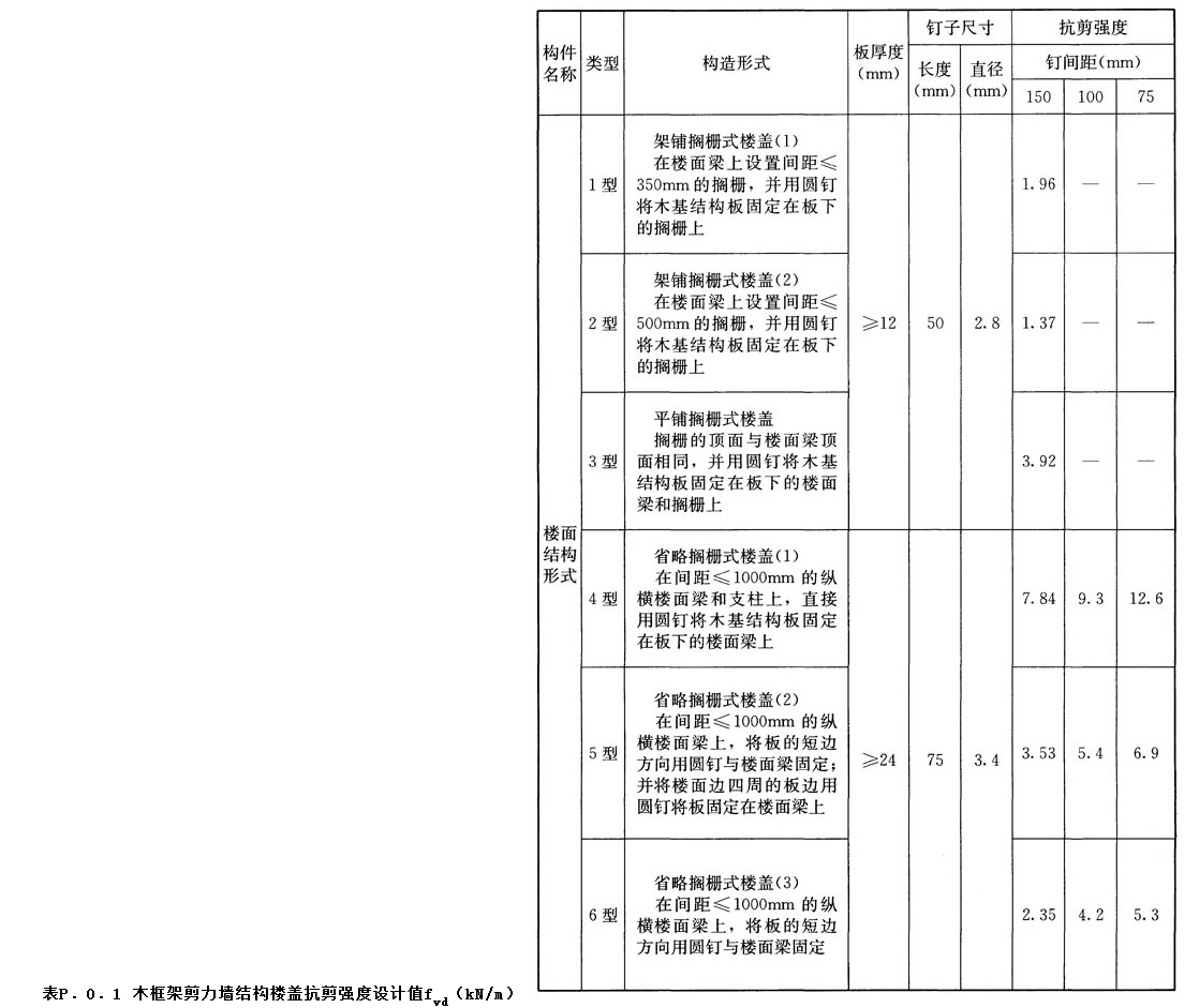 P.0.1,插图 2