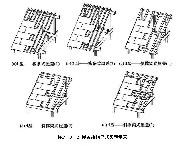 P.0.2,插图 1