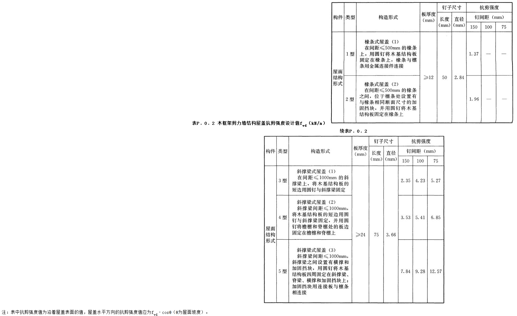 P.0.2,插图 2
