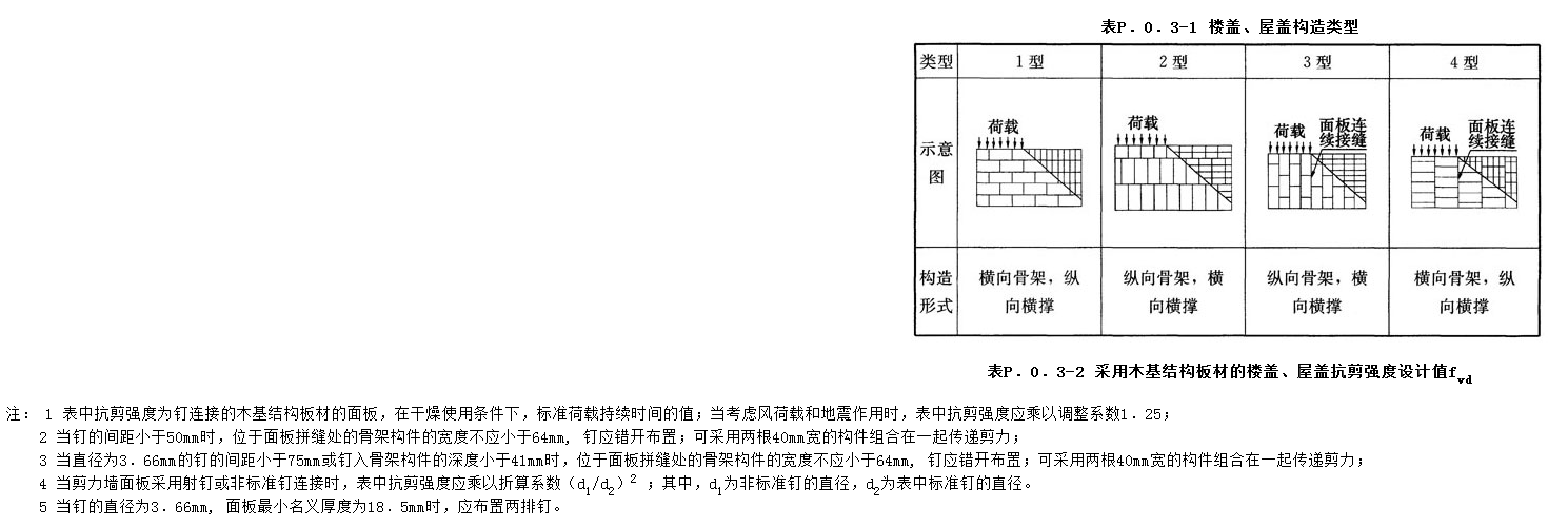 P.0.3,插图 1