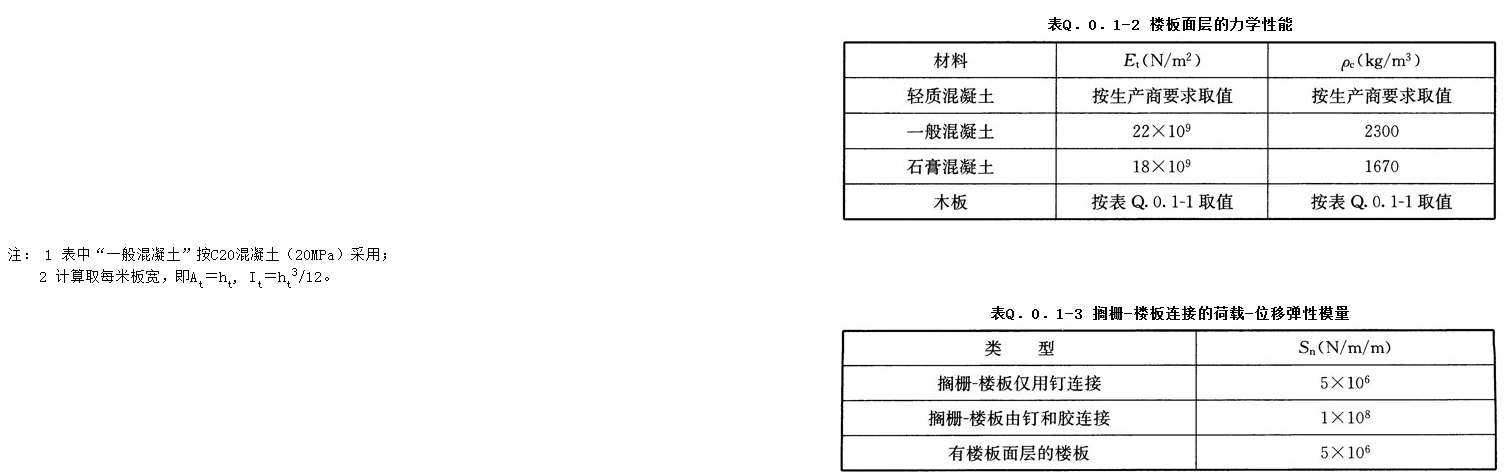 Q.0.1,插图 3