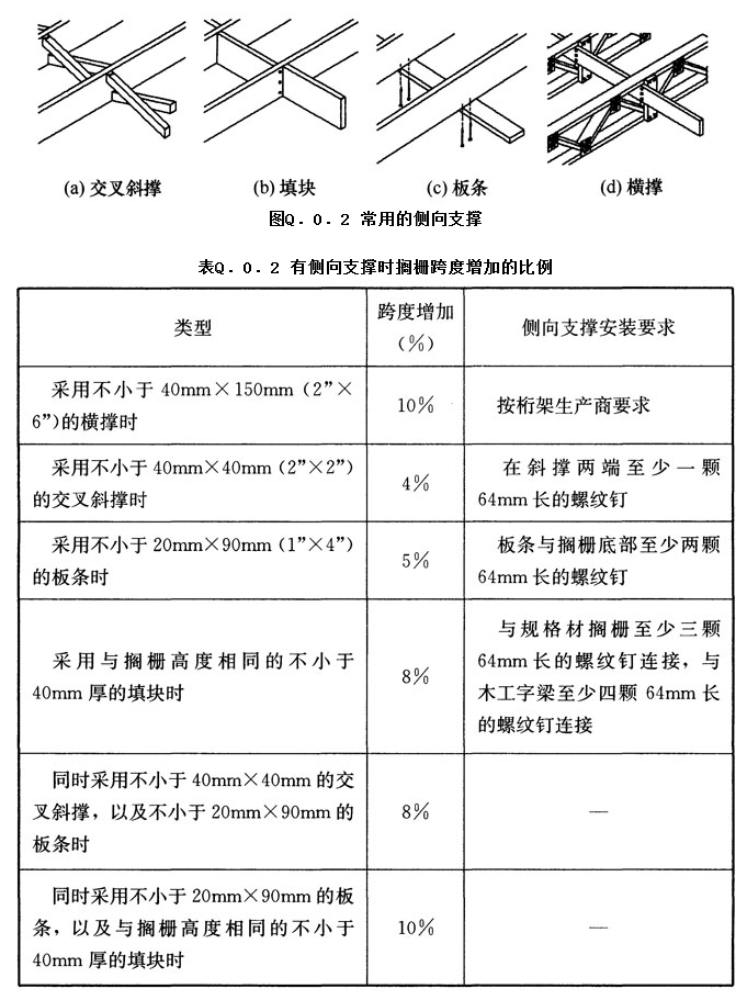 Q.0.2,插图 1