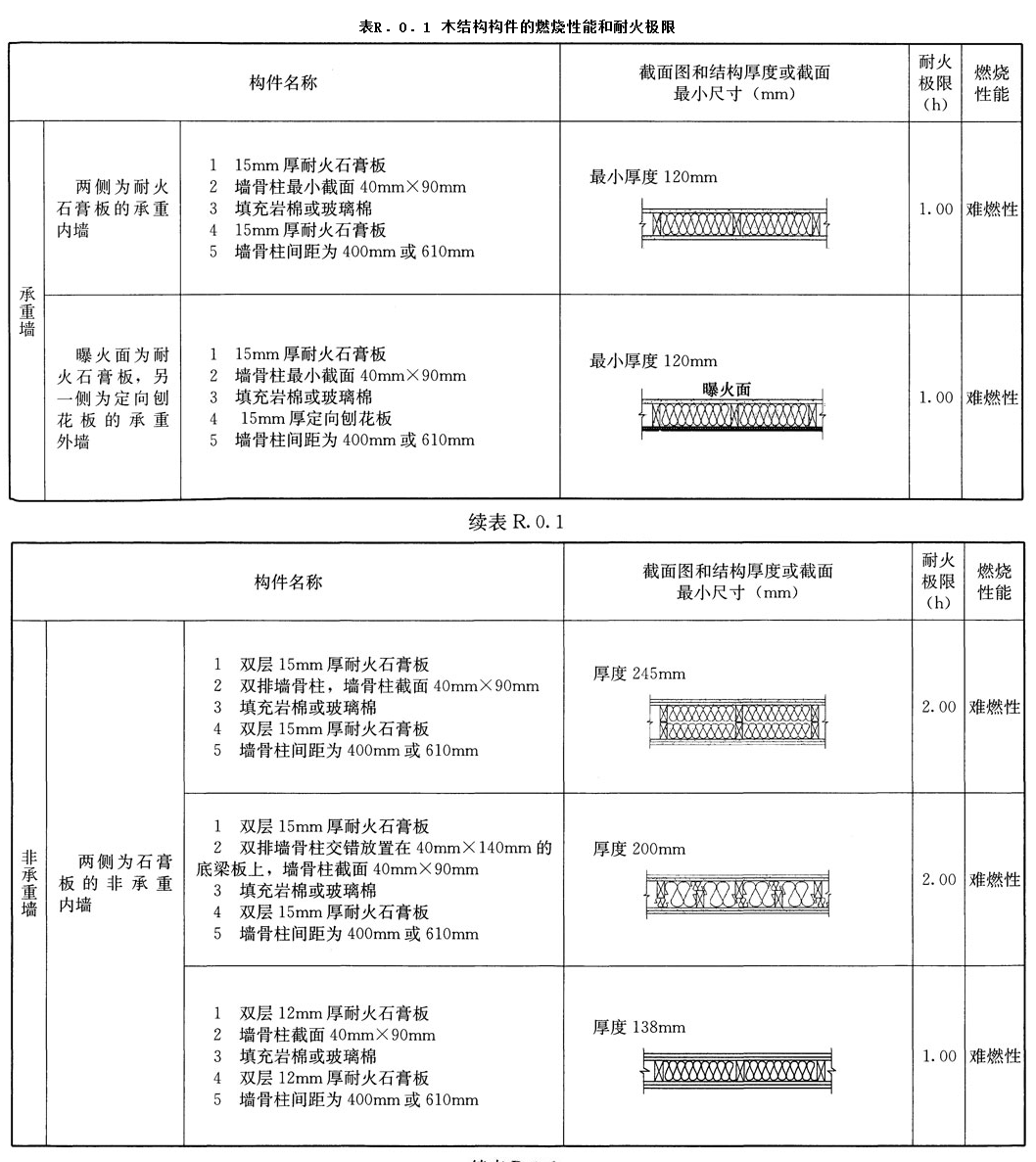 R.0.1,插图 1