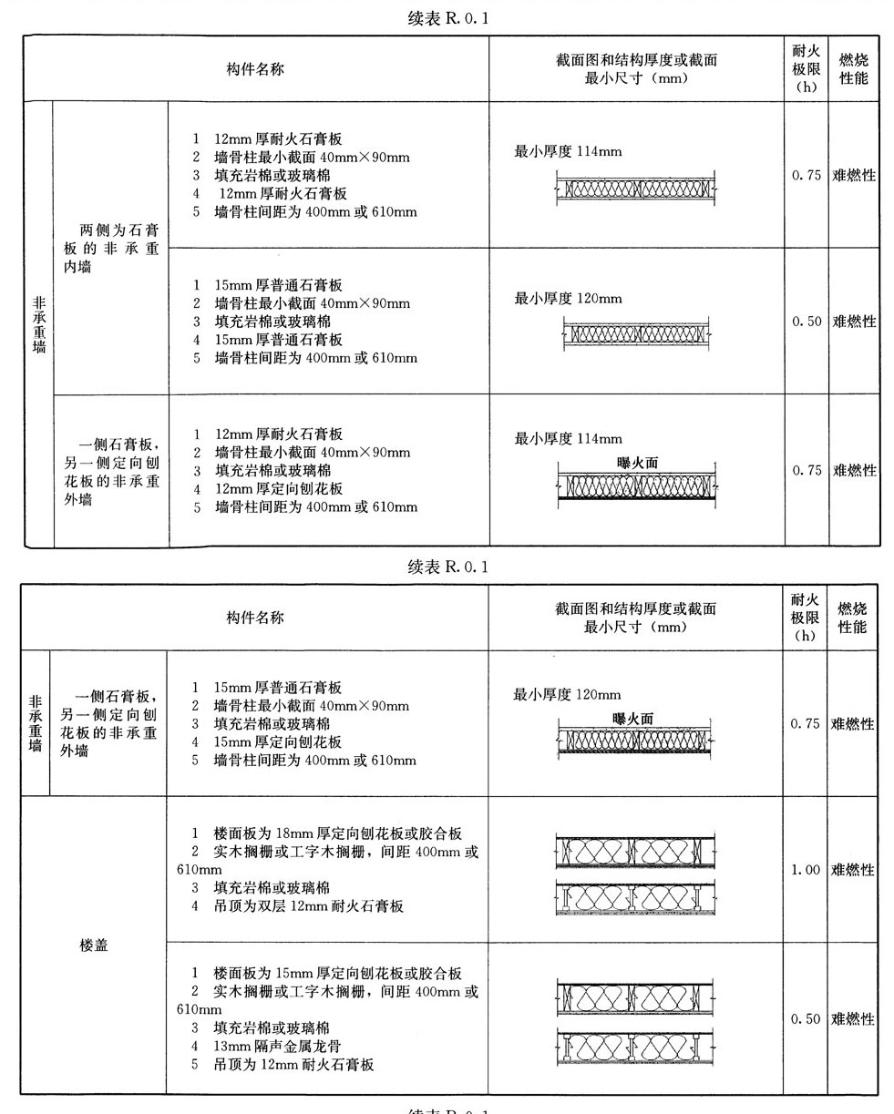R.0.1,插图 2