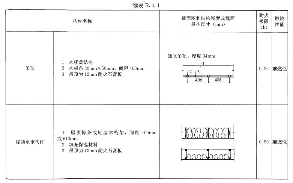 R.0.1,插图 3
