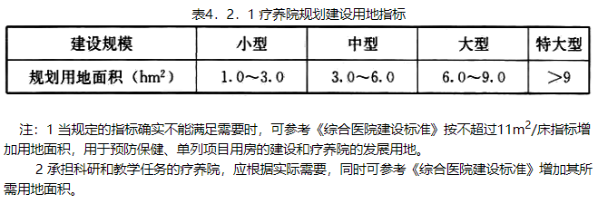 4.2.1，插图 1