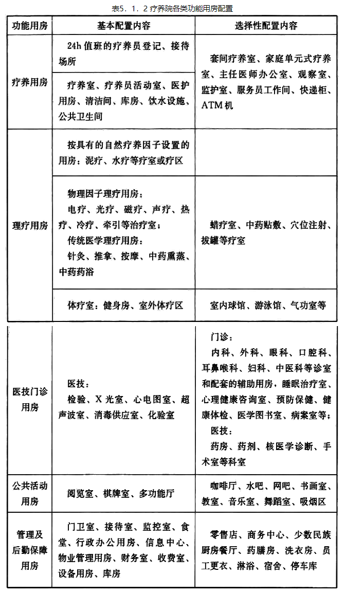 5.1.2，插图 1