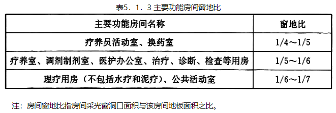 5.1.3，插图 1