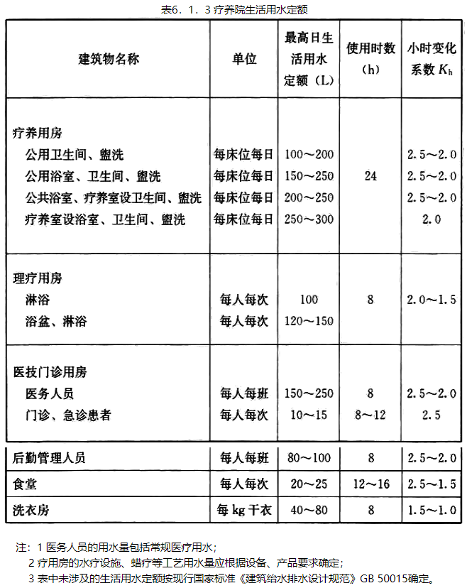 6.1.3，插图 1