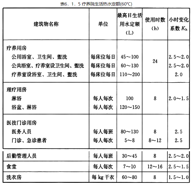 6.1.5，插图 1