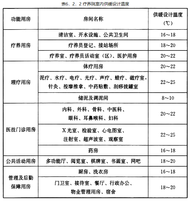6.2.2，插图 1
