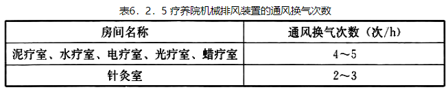 6.2.5，插图 1