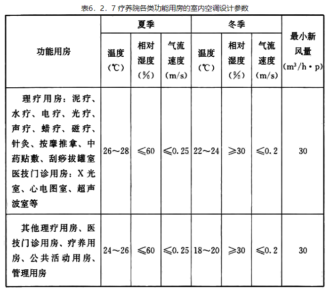 6.2.7，插图 1