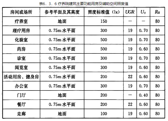 6.3.6，插图 1