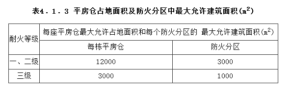 4.1.3，插图 1