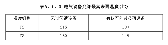 8.1.3，插图 1