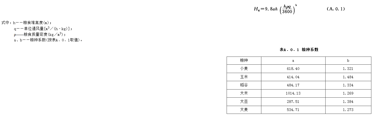 A.0.1，插图 1