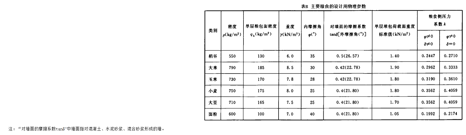 附录B，插图 1