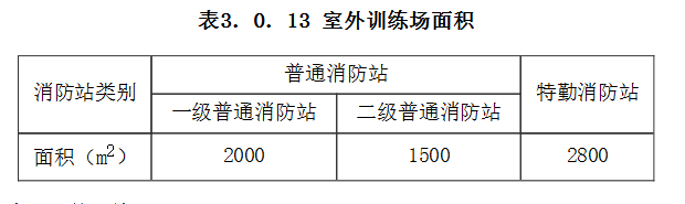 3.0.13，插图 1