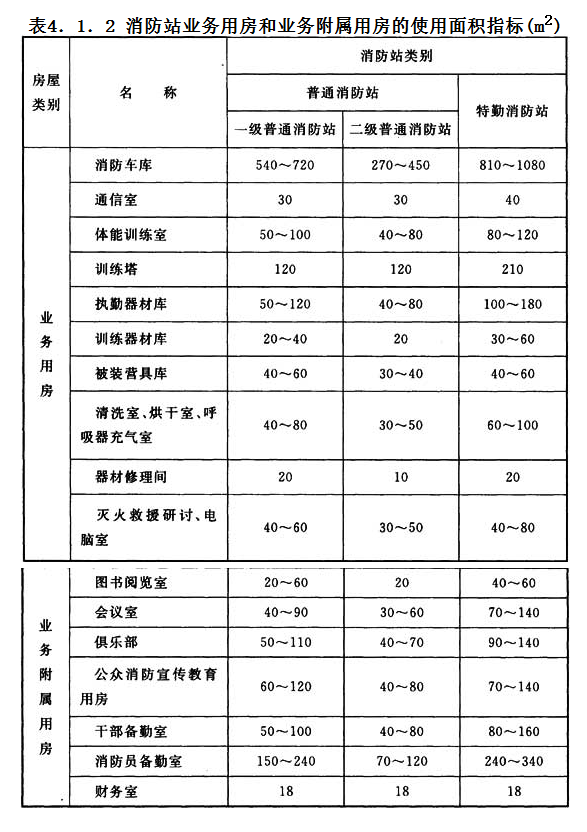 4.1.2，插图 1