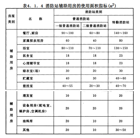 4.1.4，插图 1
