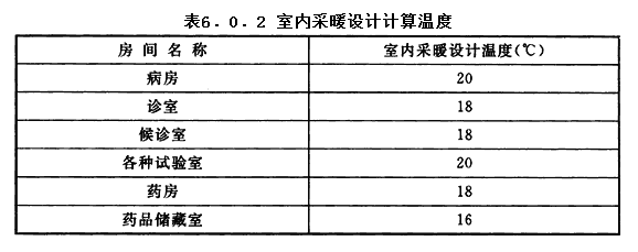 6.0.2，插图 1