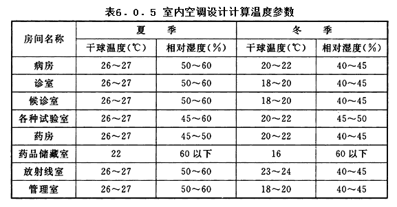 6.0.5，插图 1