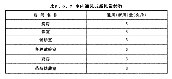 6.0.7，插图 1