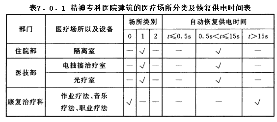 7.0.1，插图 1