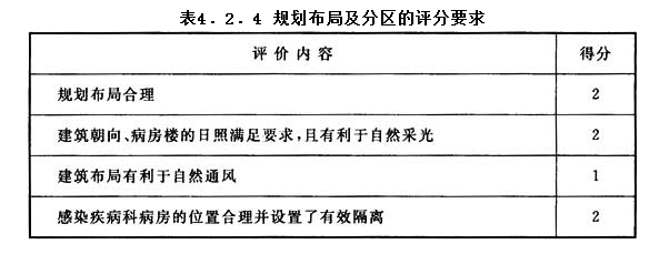 4.2.4，插图 1