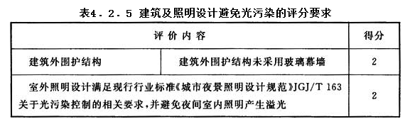 4.2.5，插图 1