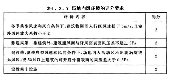 4.2.7，插图 1