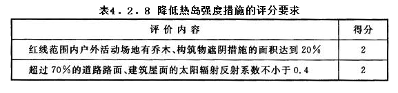 4.2.8，插图 1