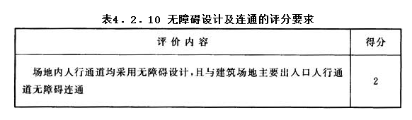 4.2.10，插图 1