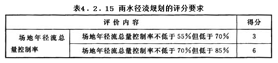 4.2.15，插图 1