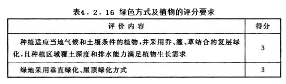 4.2.16，插图 1