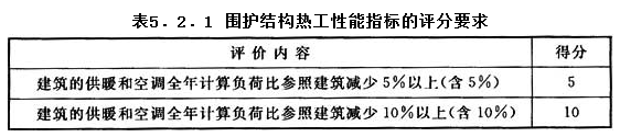 5.2.1，插图 1