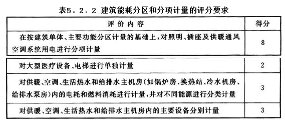 5.2.2，插图 1