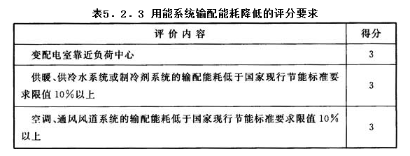 5.2.3，插图 1