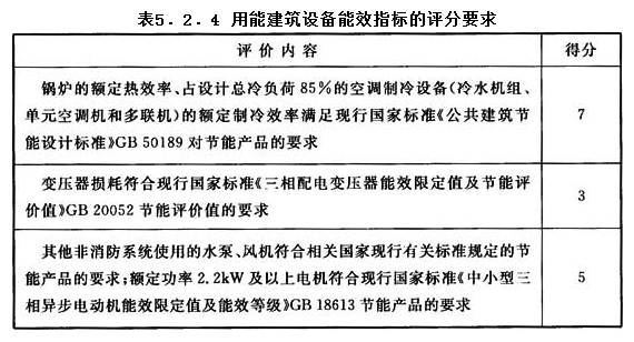 5.2.4，插图 1