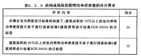 5.2.5，插图 1