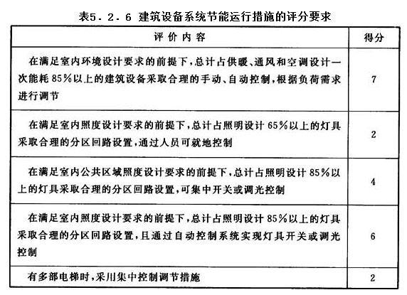 5.2.6，插图 1